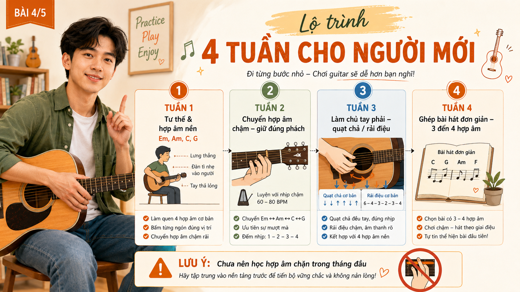 Lộ trình 4 tuần – hãy kiên trì và bạn có thể gặt hái thành quả Lộ trình 4 tuần – hãy kiên trì và bạn có thể gặt hái thành quả