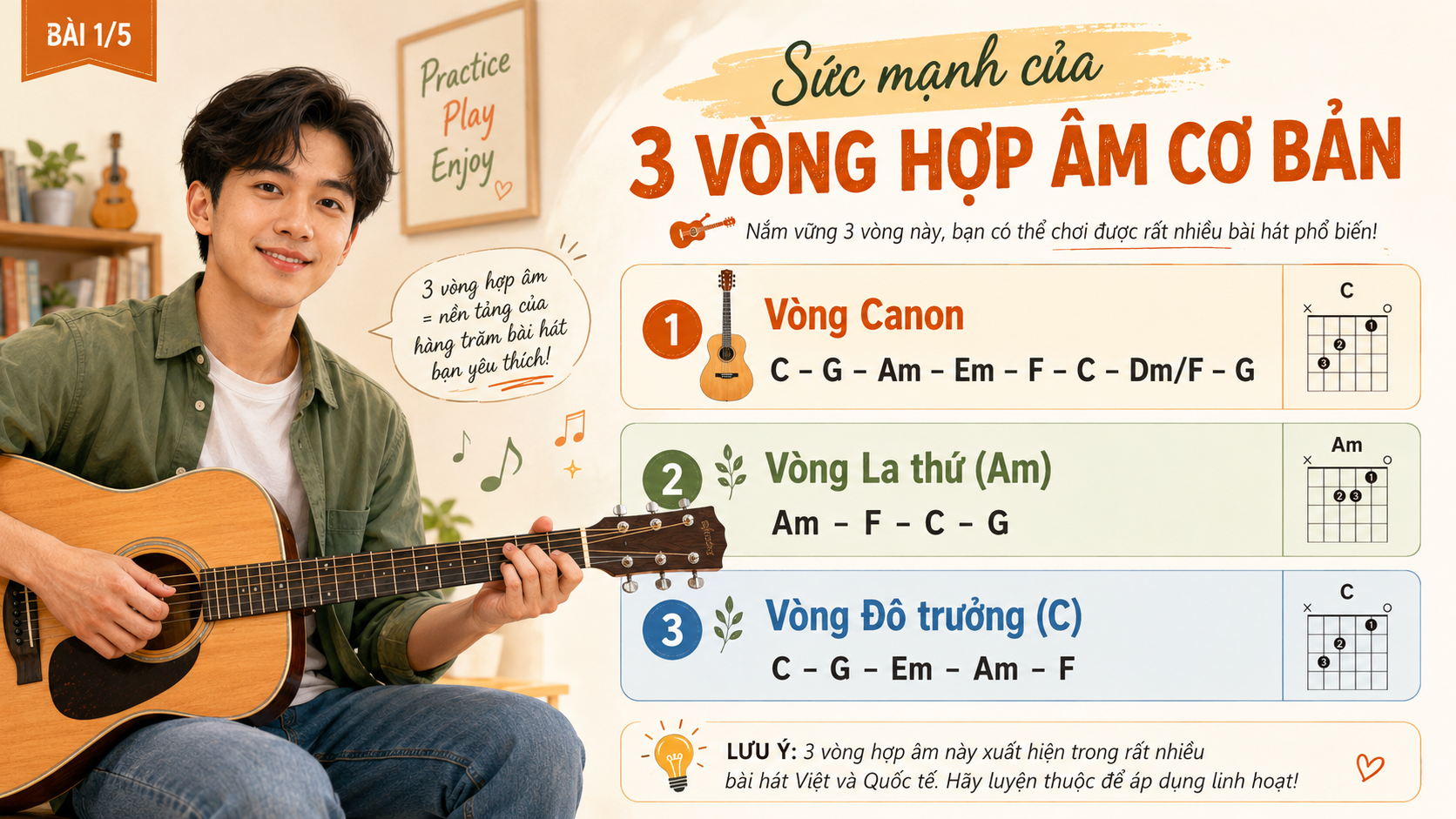 Sức mạnh của 3 vòng hợp âm cơ bản - 3 hợp âm chơi cả ngàn bài nhạc trẻ 2026 Sức mạnh của 3 vòng hợp âm cơ bản - 3 hợp âm chơi cả ngàn bài nhạc trẻ 2026