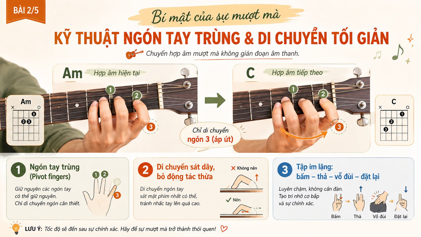 Kỹ thuật ngón tay trùng và di chuyển tối giản Kỹ thuật ngón tay trùng và di chuyển tối giản